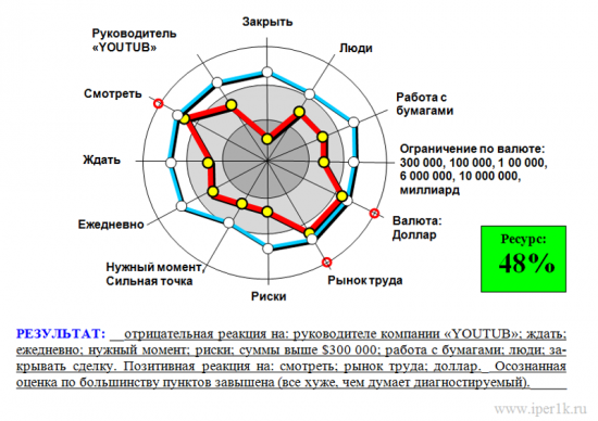 Почему трейдер тупит