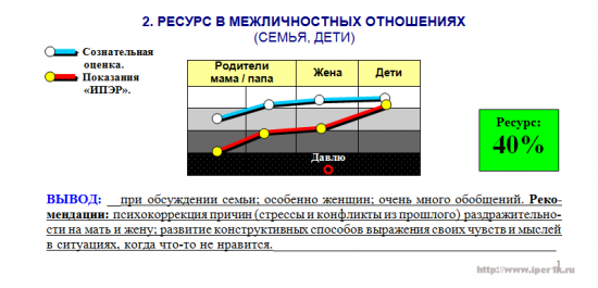 Почему трейдер тупит