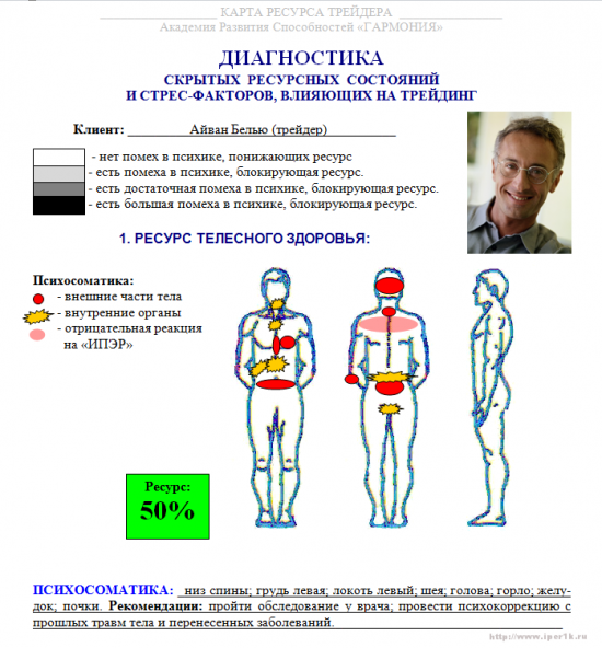 Почему трейдер тупит