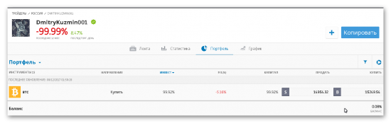 Не Все зарабатывают на битке  минус 99,99%