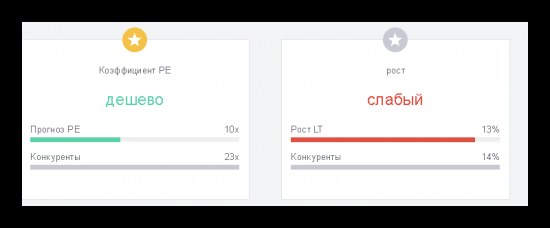 Кратки обзор по фундаменталу   Delta Air Lines и вопрос  И вопросы к спецам по фондументалу