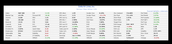 Кратки обзор по фундаменталу   Delta Air Lines и вопрос  И вопросы к спецам по фондументалу