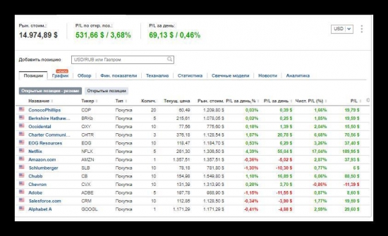 Наглядный пример, что такое диверсификация портфеля при коррекции SNP500