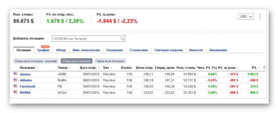 Рынок падает, но портфели пока в плюсе.