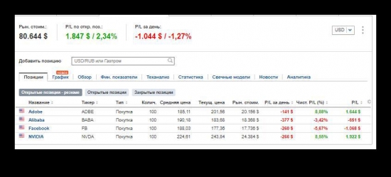 Караван идёт собаки лают а портфели подрастают, итоги недели