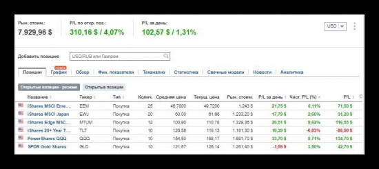 Рынок нам в помощь!, портфельчики плюсуют, результаты по окончанию недели 19-23 февраля 18 года