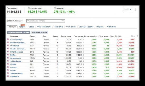 Рынок нам в помощь!, портфельчики плюсуют, результаты по окончанию недели 19-23 февраля 18 года