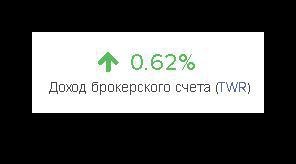 Ну, что про результаты, кака же не хочется писать про минуса