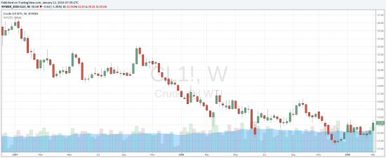 *** Нефть по 11 баксов ***