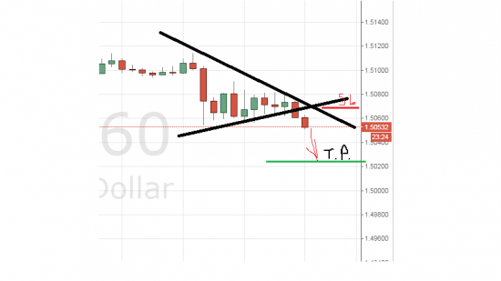 GBP SHORT