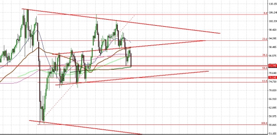 Продажи AUD|JPY