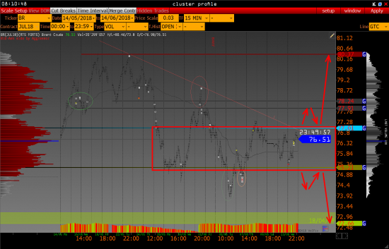 Нефть Br