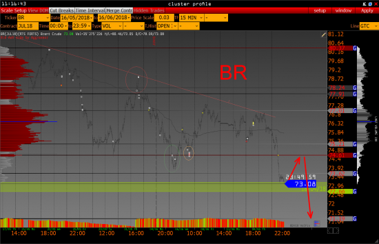 Нефть BR