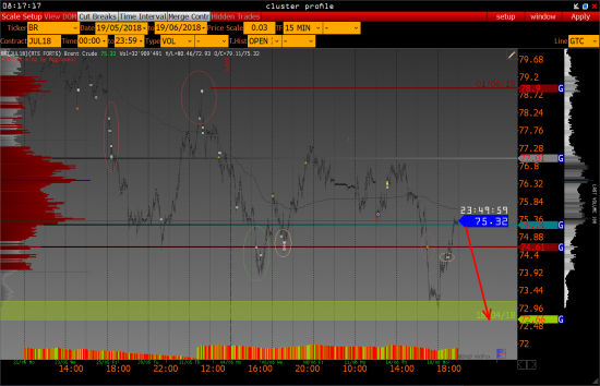 Нефть - Br