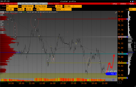 Нефть - Br