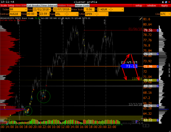 Нефть - Br