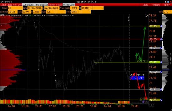 Нефть - Br