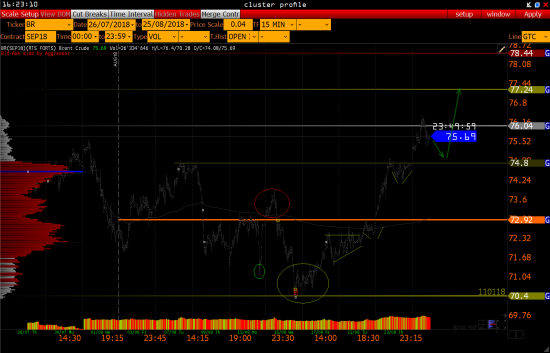 Нефть - Br