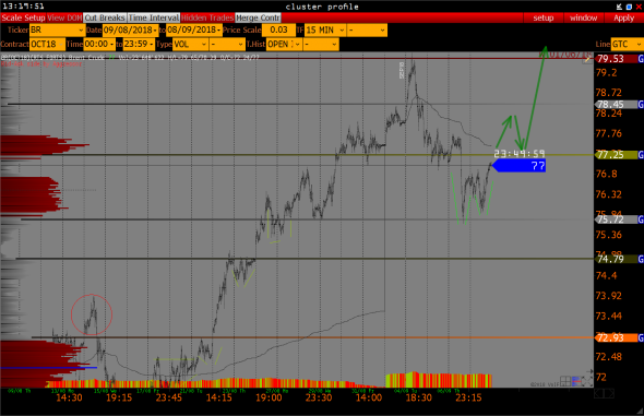 Нефть - Br