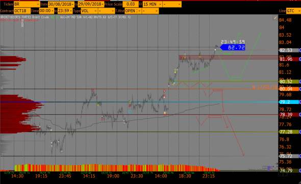 Нефть - Br