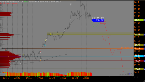 Нефть - Br