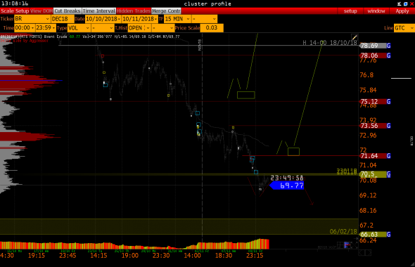 Нефть Брент. BR.