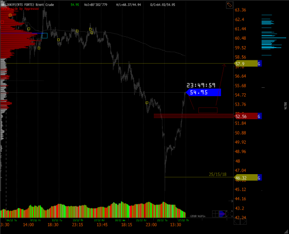 Br -нефть