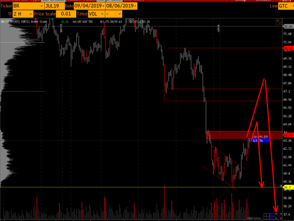 Нефть Br.