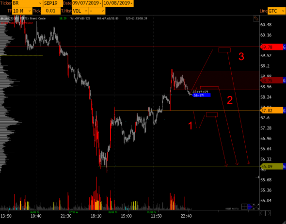 Нефть Br.