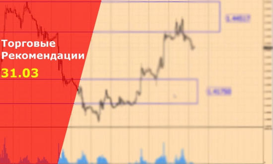 Торговые сигналы Forex на сегодня. VSA