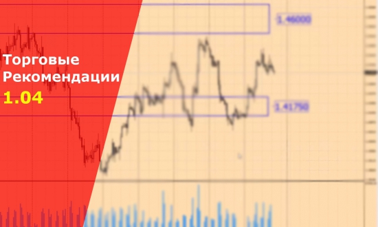 Торговые сигналы Forex на сегодня. VSA