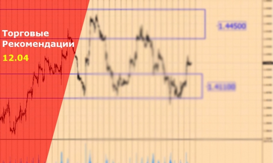 Торговые сигналы Forex на сегодня. VSA