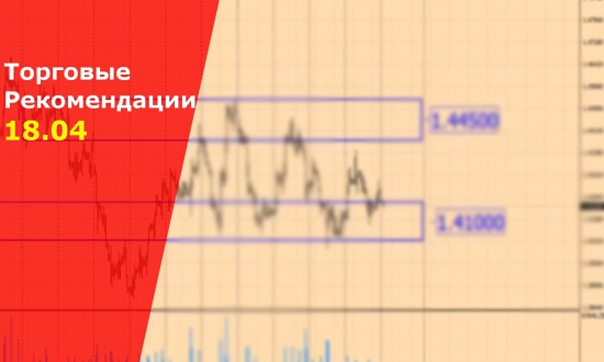 Торговые сигналы Forex на сегодня. VSA