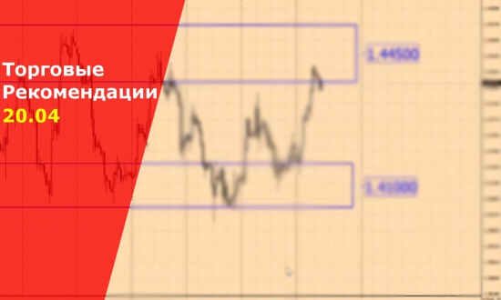 Торговые сигналы Forex на сегодня. VSA