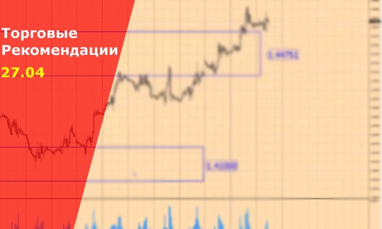 Торговые сигналы Forex на сегодня. VSA