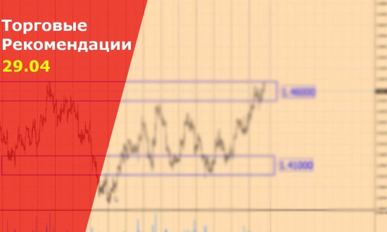 Торговые сигналы Forex на сегодня. VSA