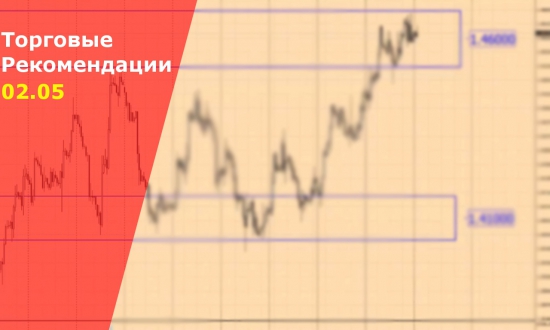 Торговые сигналы Forex на сегодня. VSA