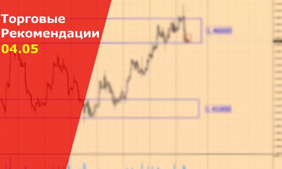 Торговые сигналы Forex на сегодня. VSA