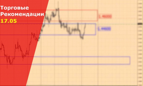 Торговые сигналы Forex на сегодня. VSA