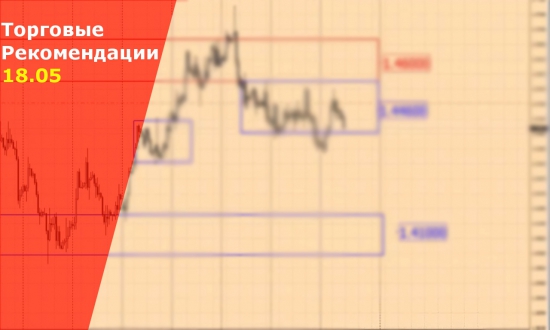 Торговые сигналы Forex на сегодня. VSA