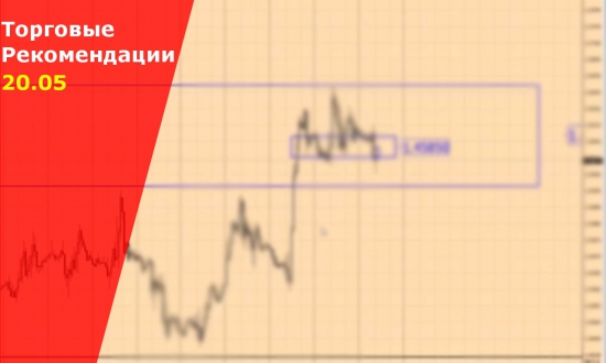 Торговые сигналы Forex на сегодня. VSA