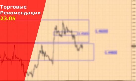 Торговые сигналы Forex на сегодня. VSA