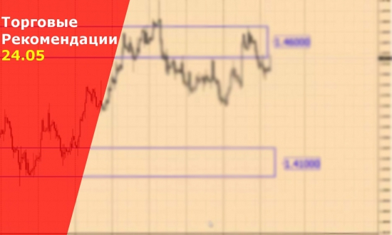 Торговые сигналы Forex на сегодня. VSA