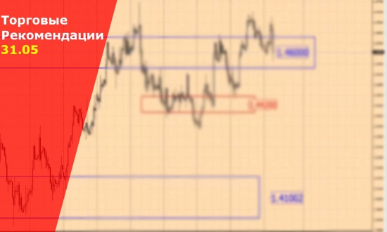 Торговые сигналы Forex на сегодня. VSA