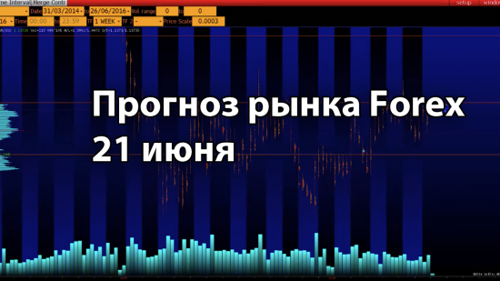 Прогноз рынка FOREX VSA. 21 июня