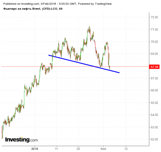 Нефть