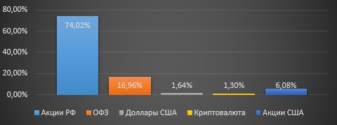 Денежный поток. июнь 2019