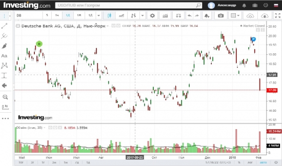 HNA и Deutsche Bank