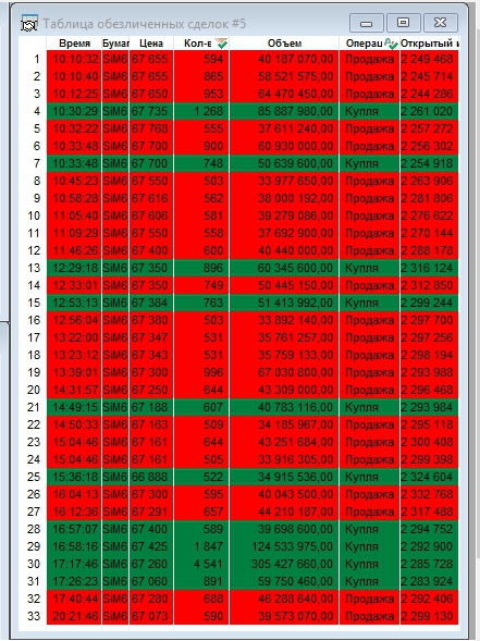 Внесем ясность (Таблица всех сделок QUIK)