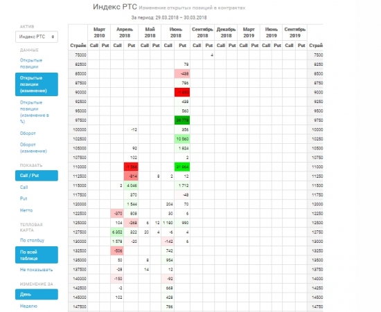 Тепловая карта опционного рынка.